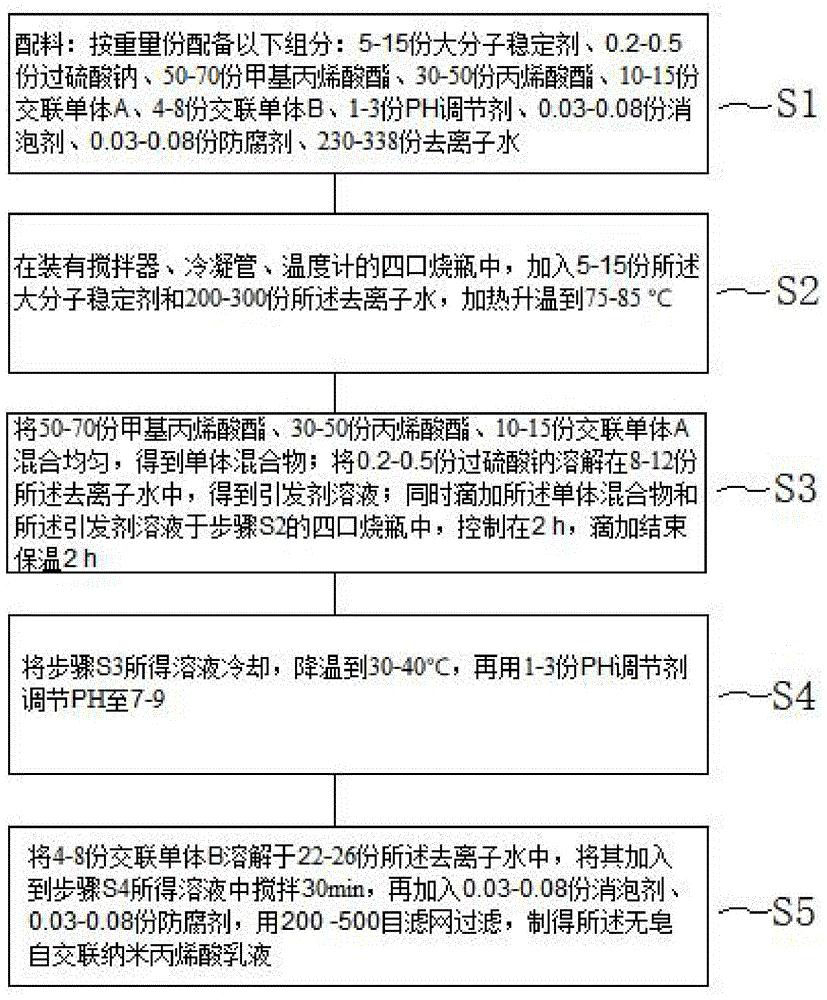 丙烯酸乳液合成工艺图片