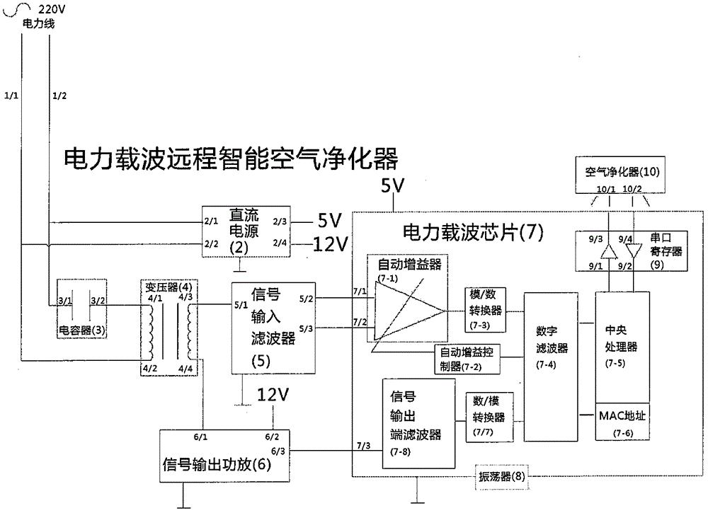 cn110030710a_一种基于电力载波技术的智能空气净化器在审