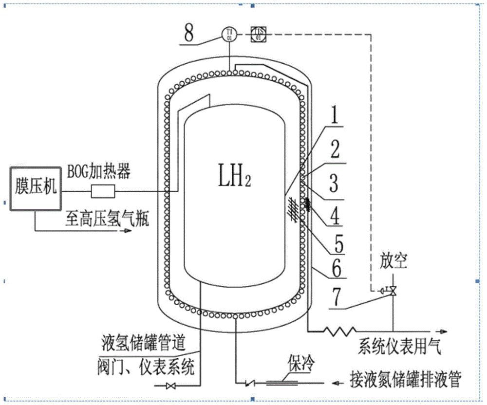 利用液氮冷量降低液氢储罐蒸发率的装置及方法