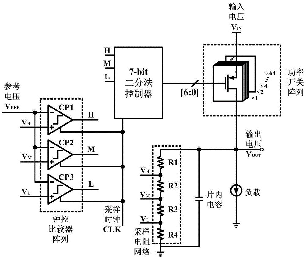 一种快速瞬态响应的数字ldo电路