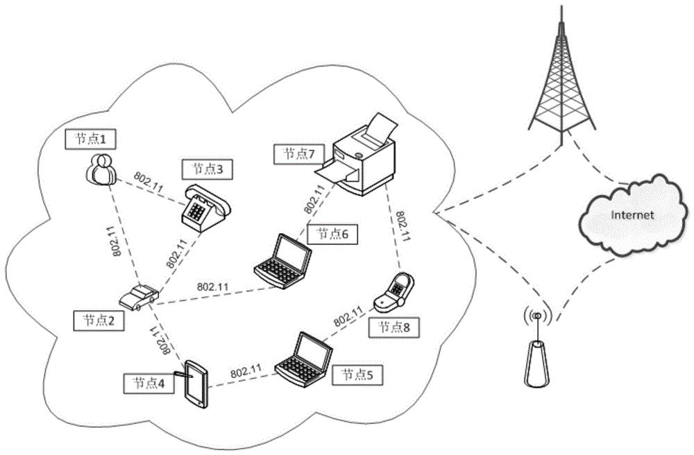 一种高性能服务器应用于车载自组织网络中的方法