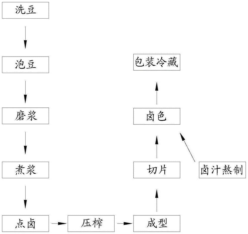 一种臭豆腐及其制备工艺