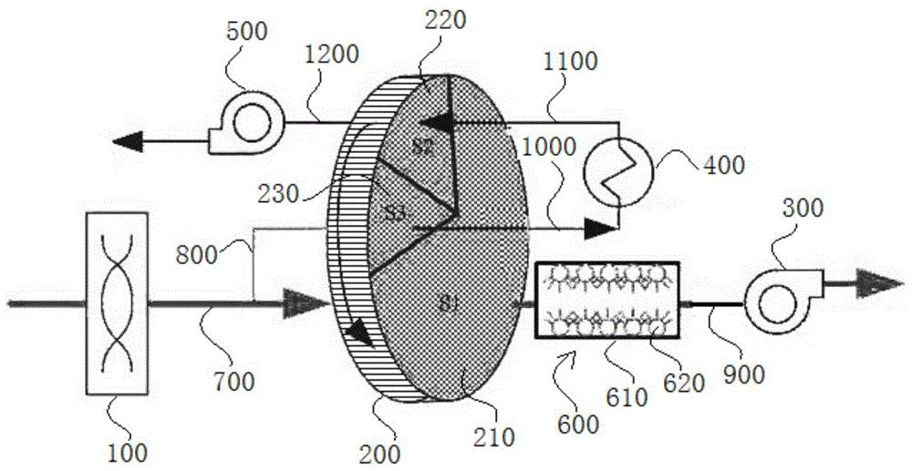 cn110075665a_一种沸石浓缩转轮分子筛结合催化氧化废气处理装置及其
