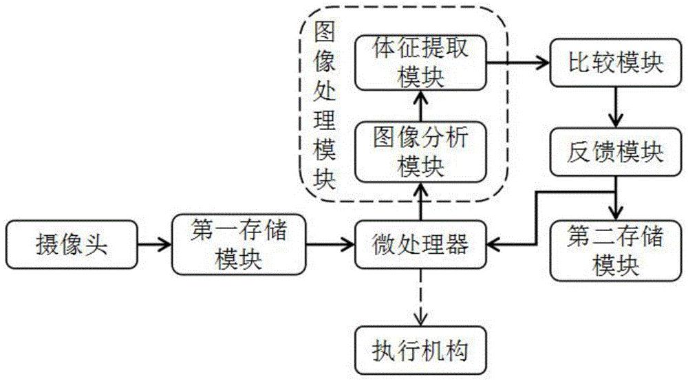 一种用于生产线的人工智能图像处理系统及其方法