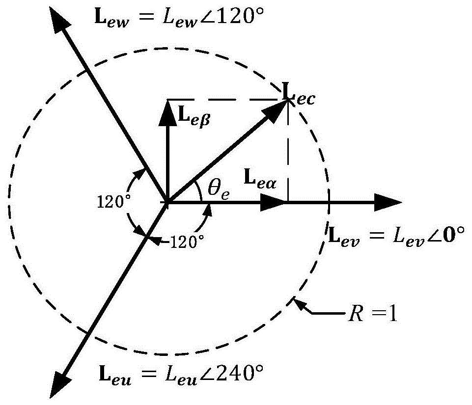 基于虚拟单位电感矢量的开关磁阻电机转子位置估计方法