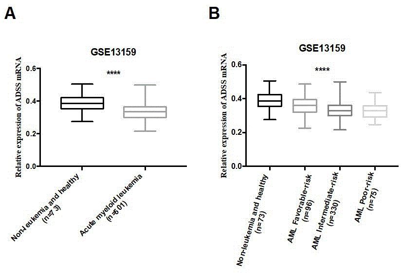 cn110124038a_腺苷酸琥珀酸合成酶基因和/或其编码的蛋白的新应用在审