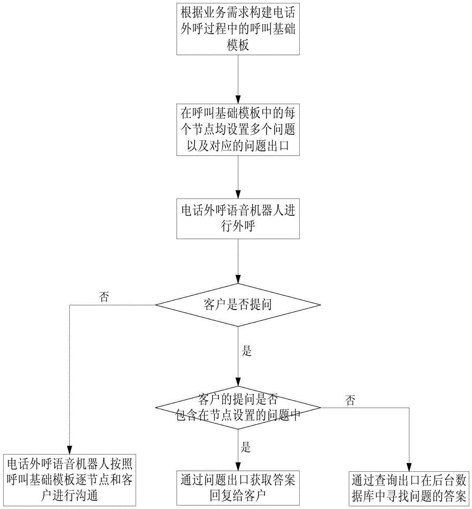 -外呼机器人：智能通信领域的得力助手