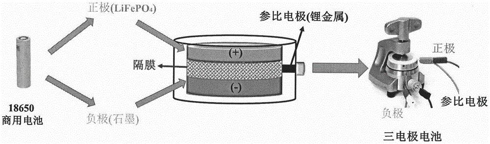 cn110146826a_基于三电极体系的商用锂离子电池电极退化分析方法在审