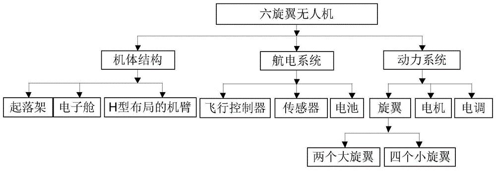 一种六旋翼无人机