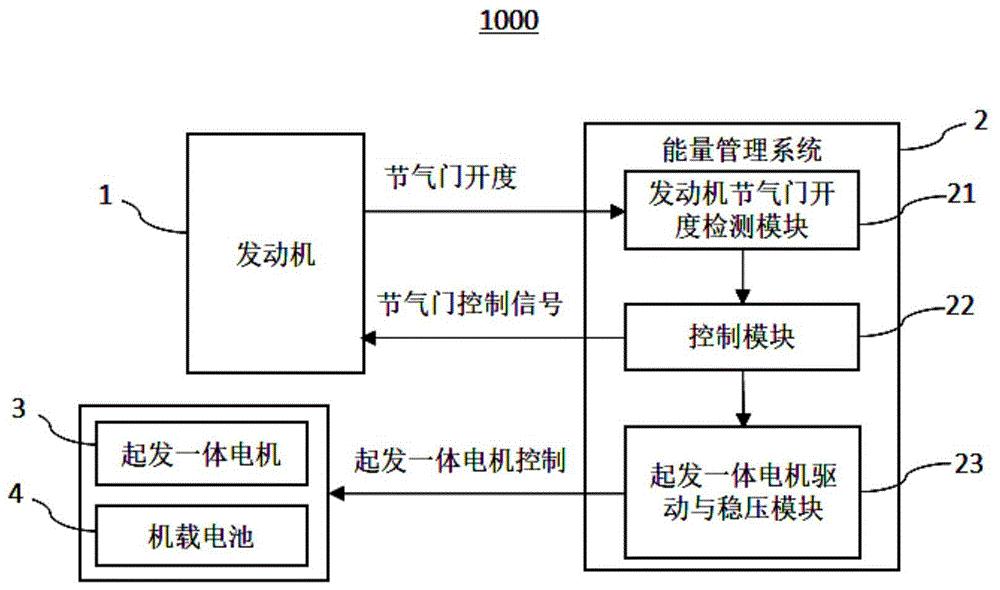 cn110155344a_混合动力无人直升机能量控制系统及具其的直升机在审