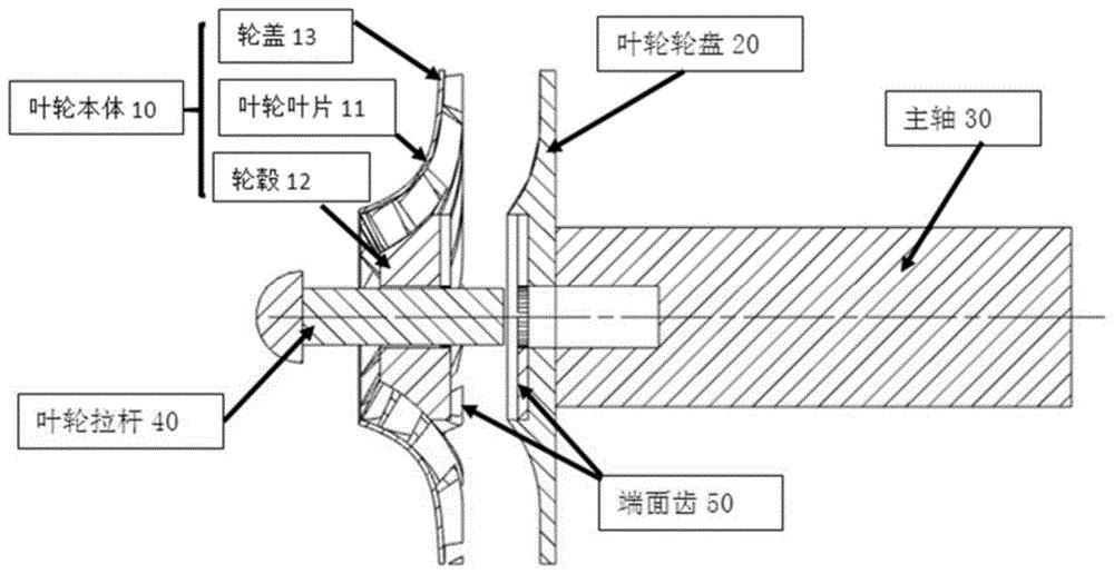 分体式超临界二氧化碳闭式叶轮及制造方法