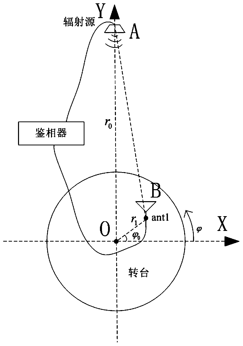 一种准确提取干涉仪天线阵列单元相位中心的方法
