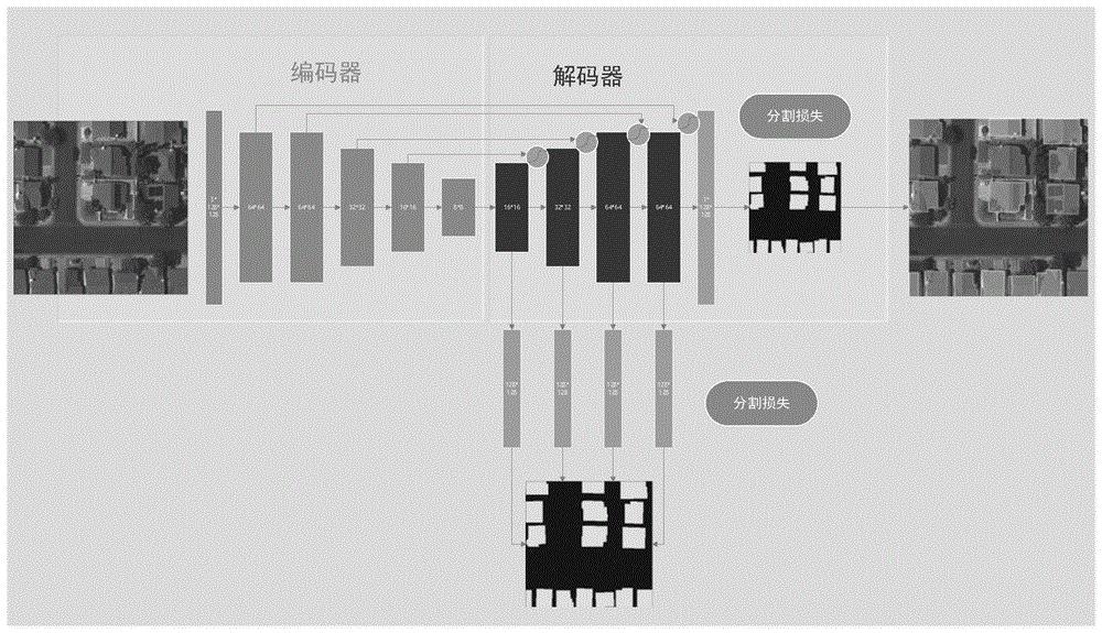 cn110175548a_基于注意力机制和通道信息的遥感图像建