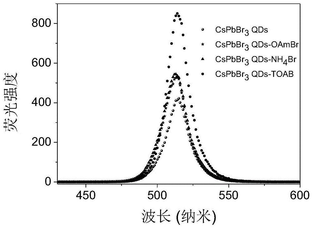 量子點閃爍體的合成方法,屬於無機半導體發光材料的製備技術領域