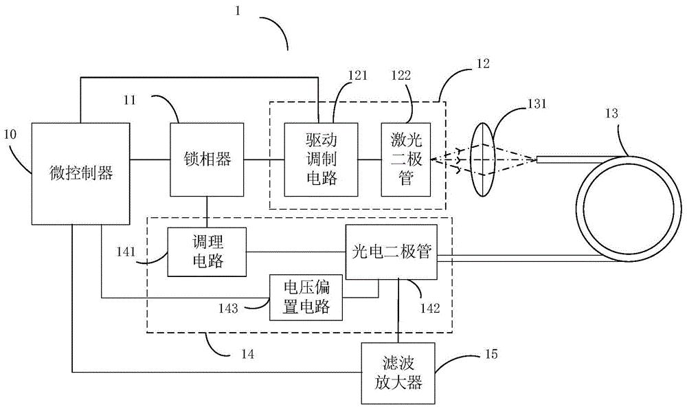 激光陀螺仪原理图片