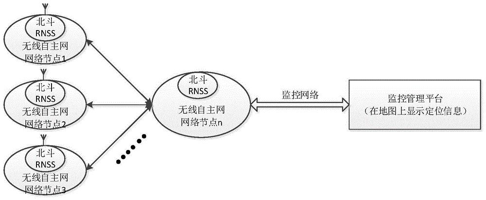 cn110187373a_基于北斗无源信号的无线自组网定位方法在审