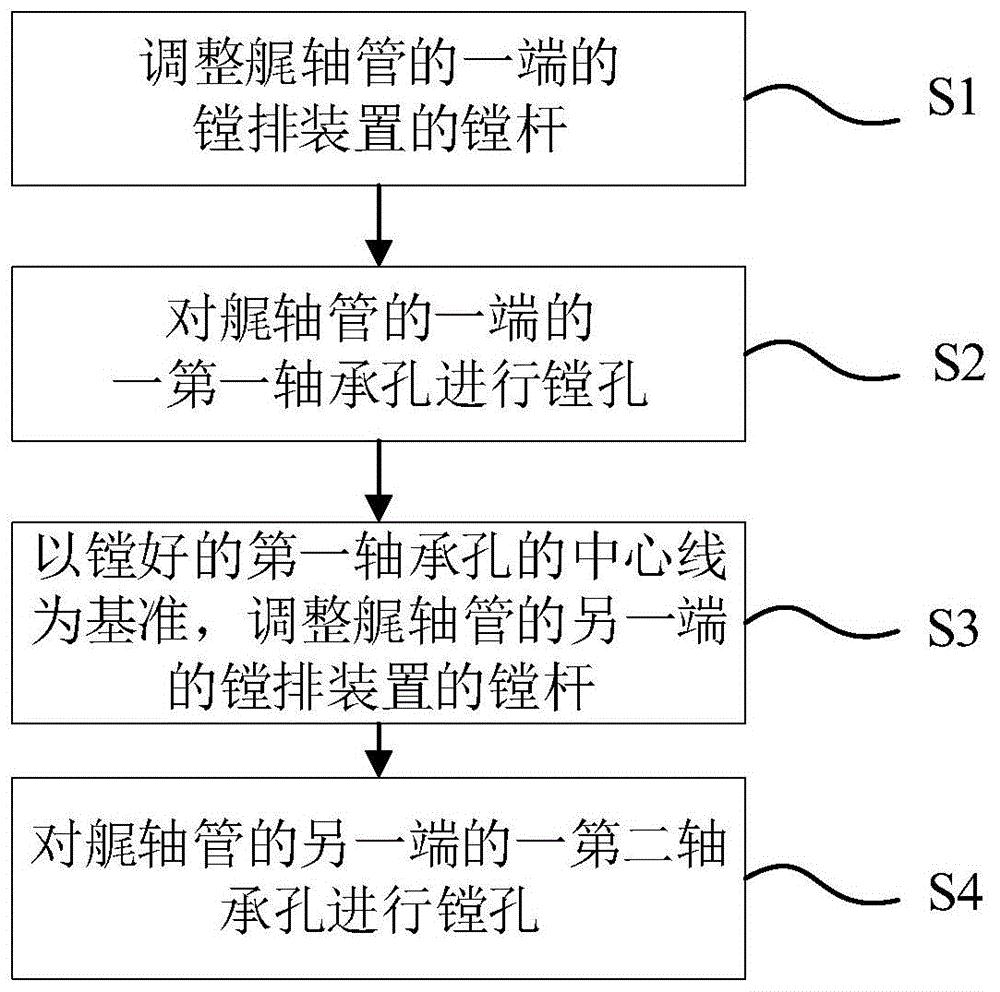 船舶艉軸管鏜孔的方法