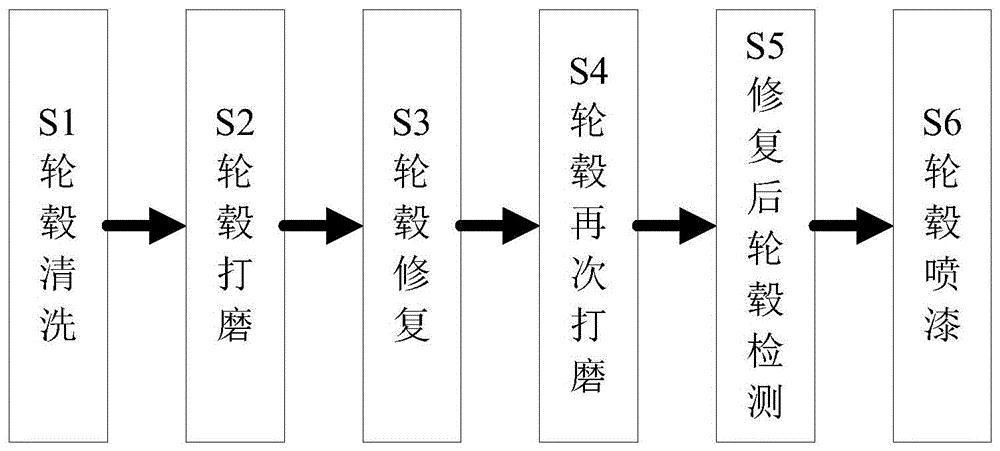 cn110202317a_一种汽车铝合金轮毂再制造工艺在审