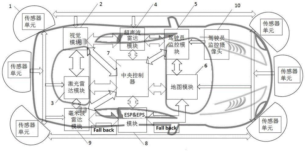 cn110203208a_一种具有多冗余安全机制的车辆自动驾驶控制系统在审