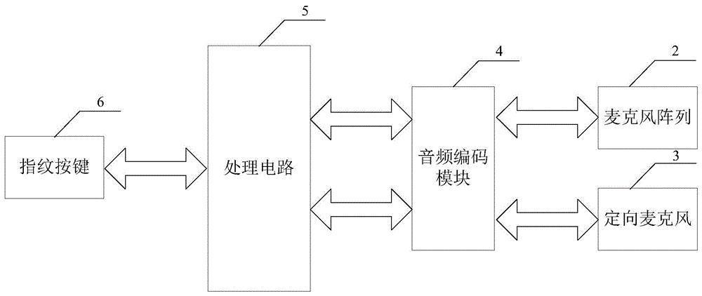 一种录音笔以及录音方法