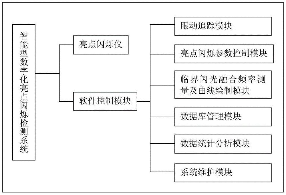 高精度智能型cff检测系统
