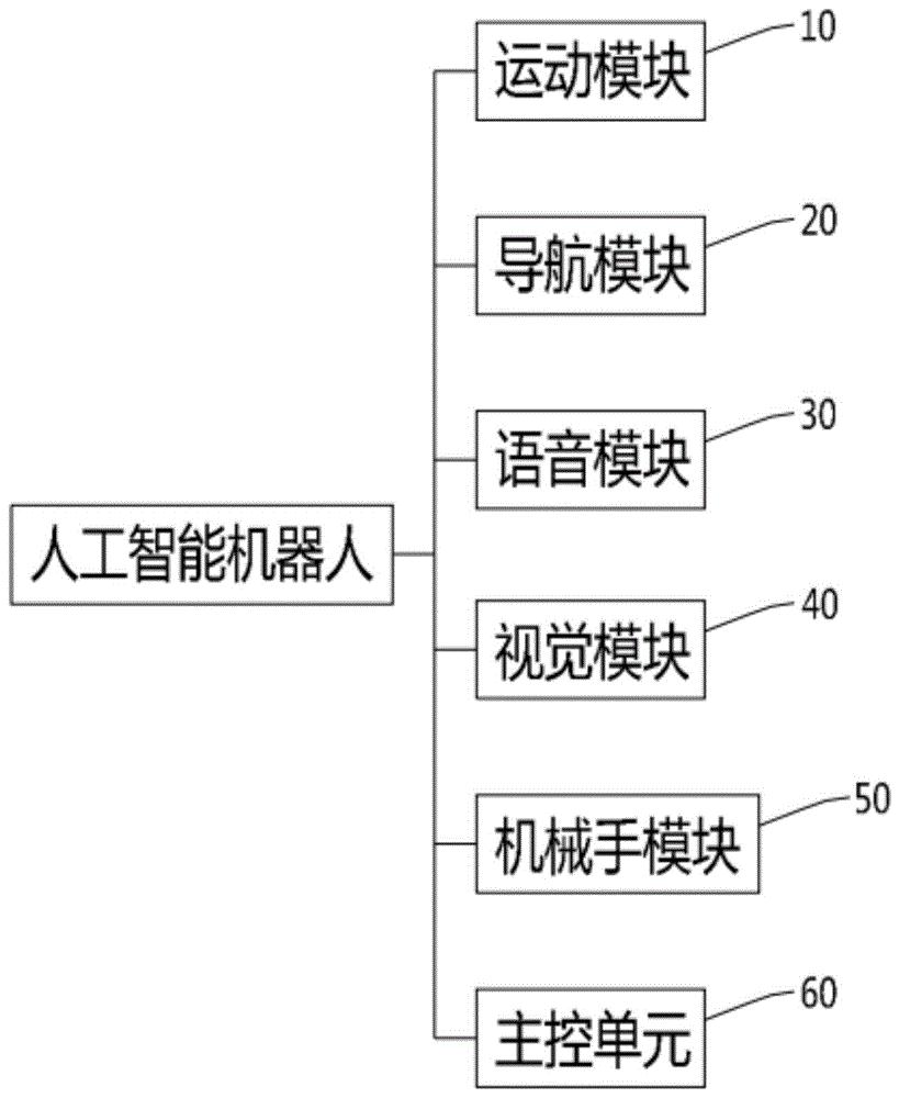 一种教育用可编程的人工智能机器人