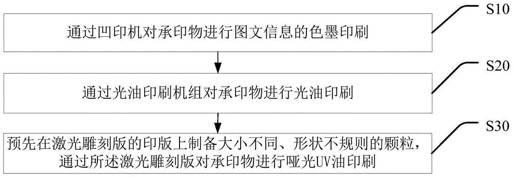 北京印刷 彩色克彩頁_彩色盒子印刷_彩色封套印刷