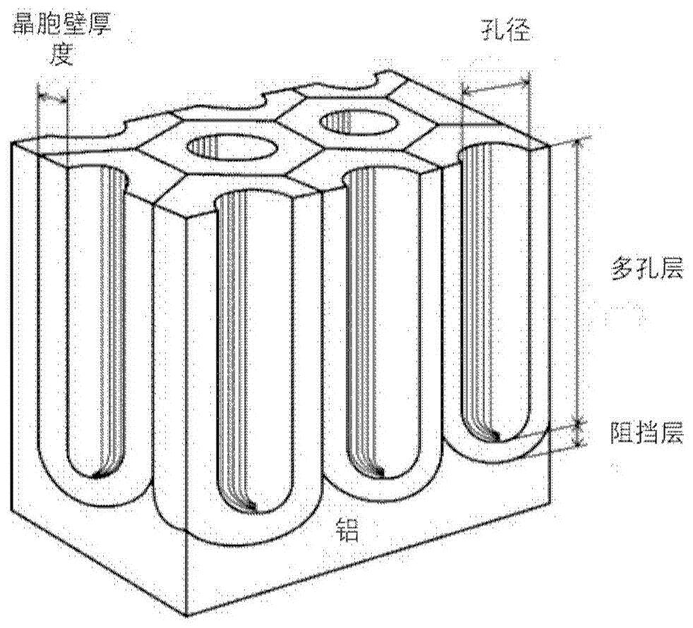 阳极氧化电解液及方法具有阳极氧化膜的铝或铝合金