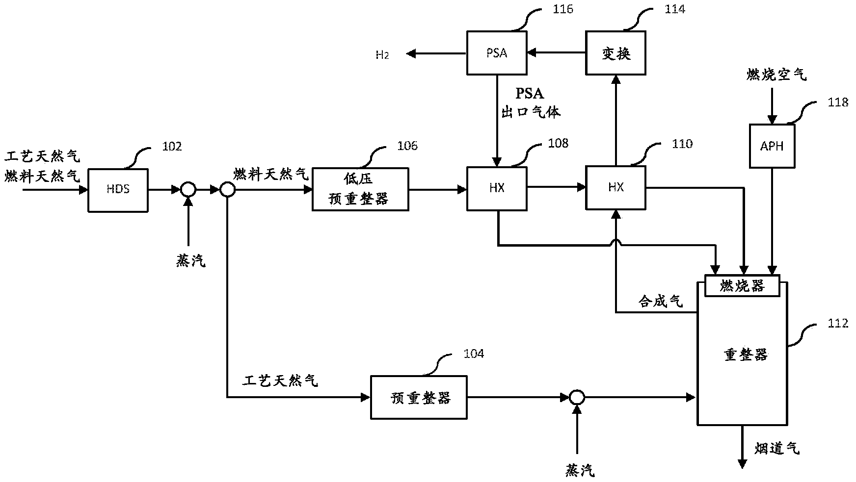 通过预加热预重整的燃料气体使蒸汽甲烷重整器的燃烧效率最大化