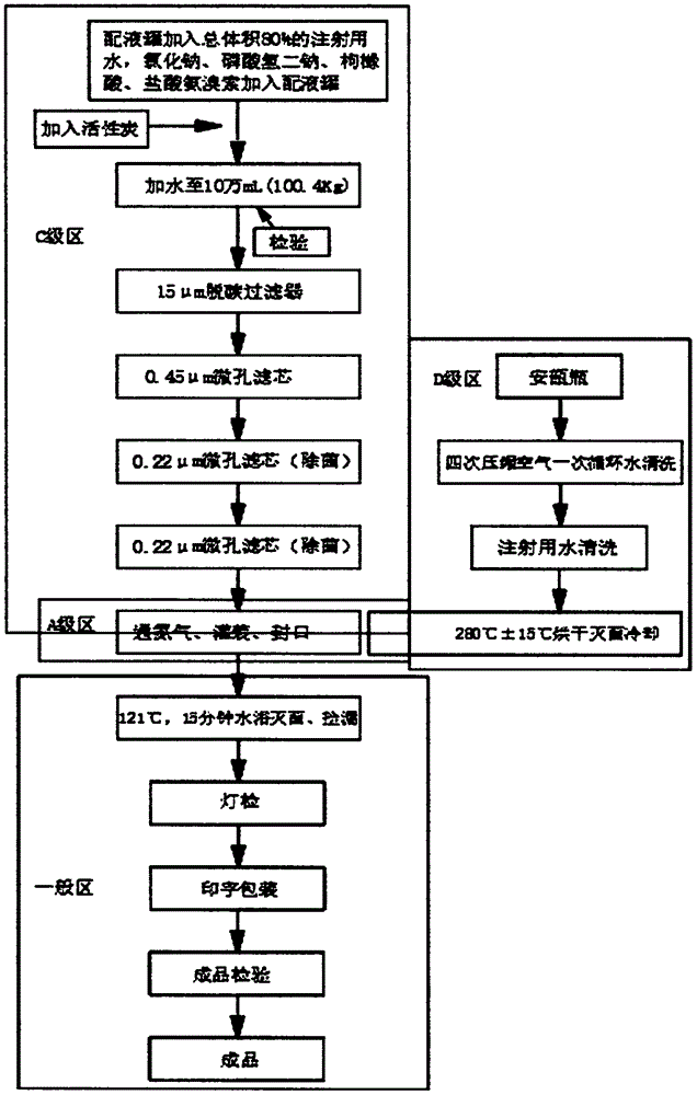 cn110237030a_一种盐酸氨溴索注射液的生产工艺在审