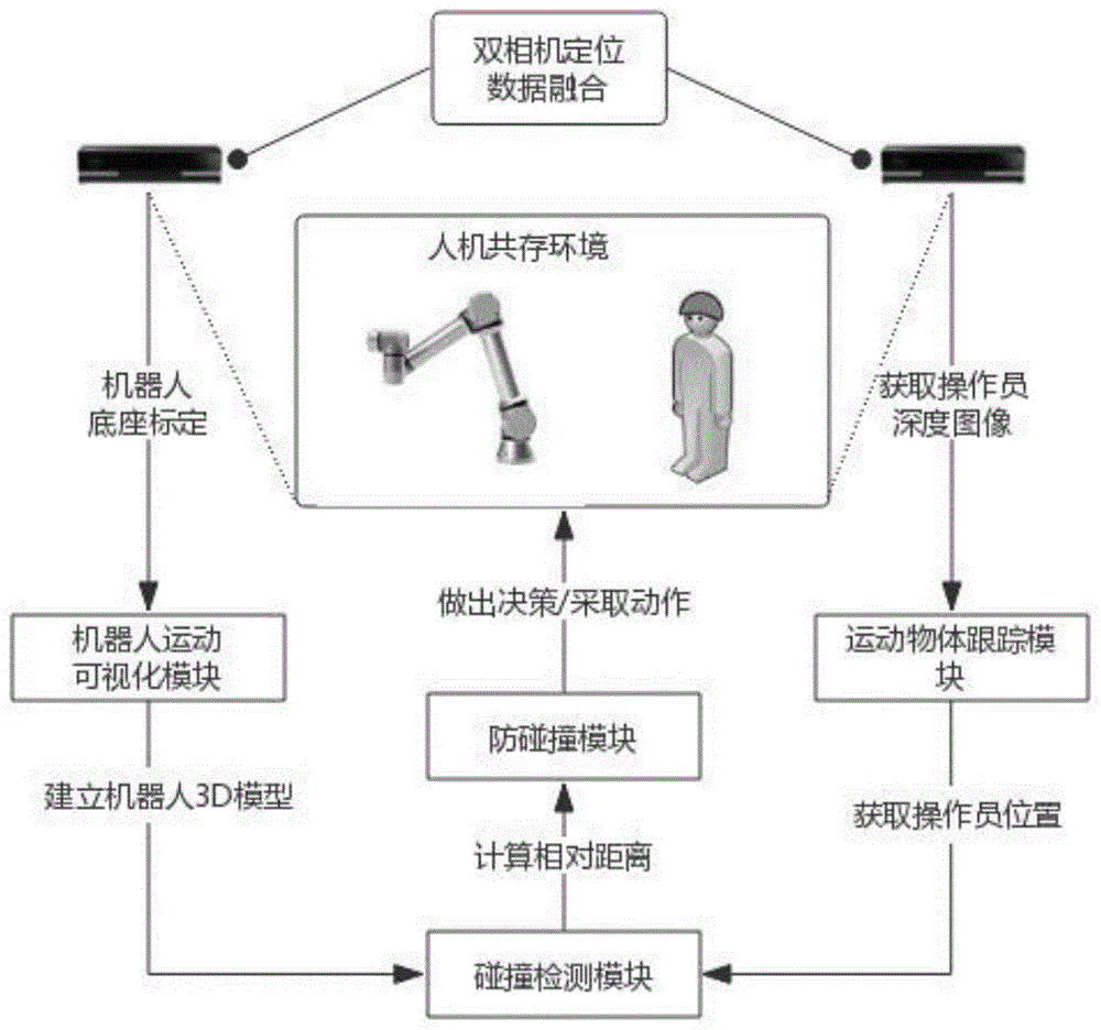 什么是人机  第1张