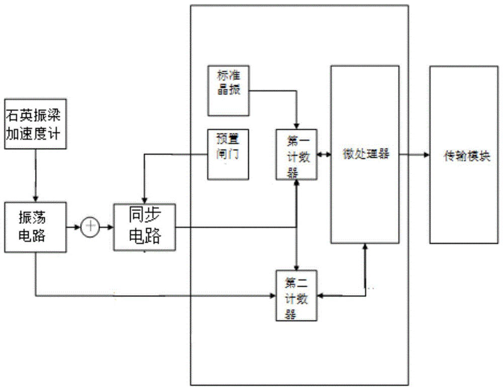 倾角传感器