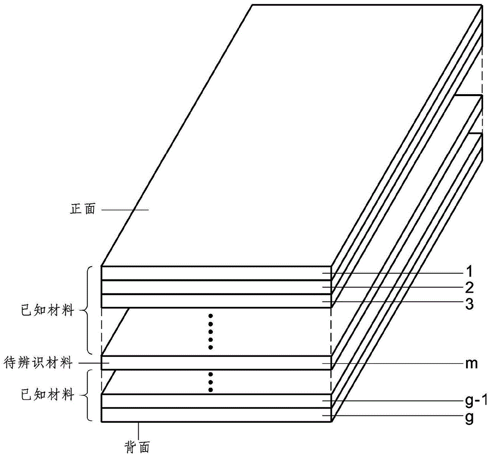 非嵌入式多层复合材料导热系数稳态测量方法