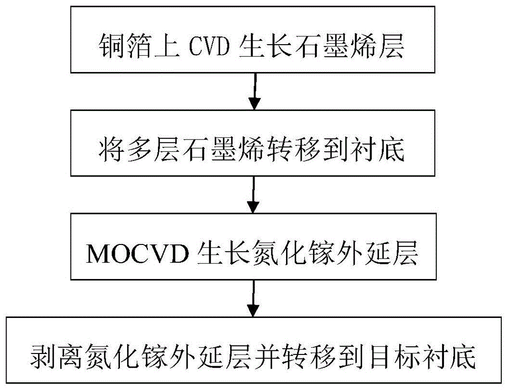 cn110265356a