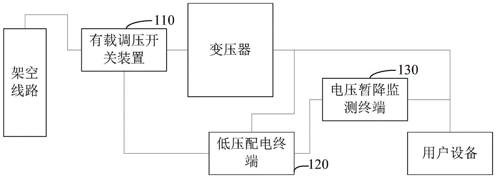 有载调压开关原理图图片