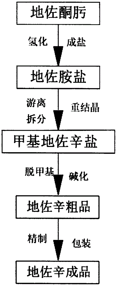 涉及医药化学技术领域,该一种地佐辛制作工艺流程,包括如下步骤:1)地