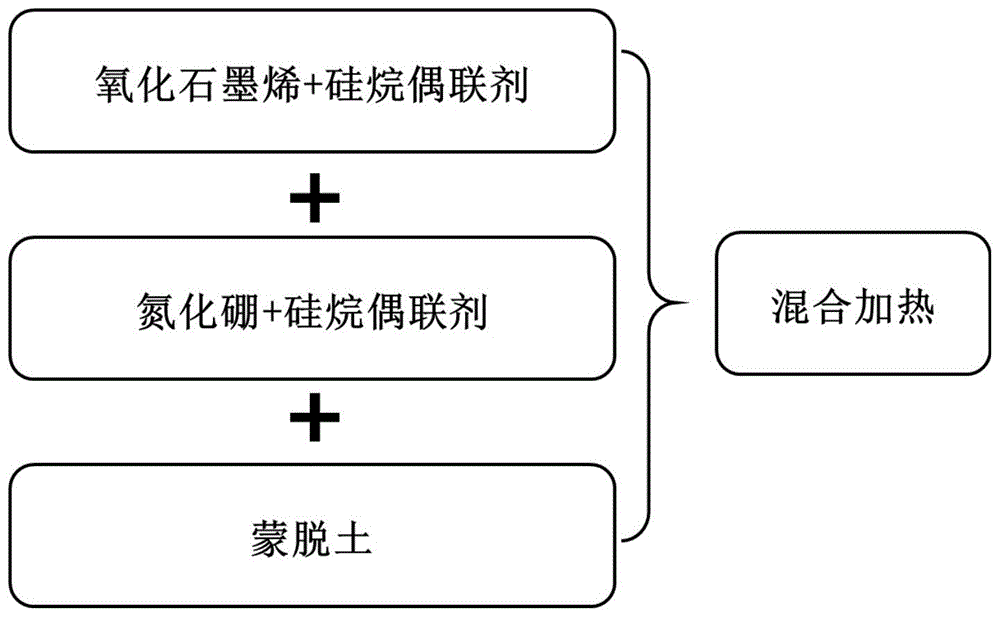 cn110283639a_一种功能润滑油添加剂及其制备方法和应用在审