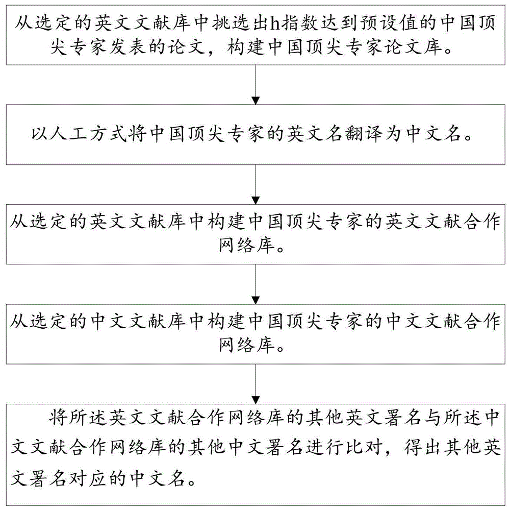 如何将专利转化成论文（怎么导出专利的文献格式） 怎样
将专利转化成论文（怎么导出专利的文献格式）《如何将专利写成论文》 论文解析