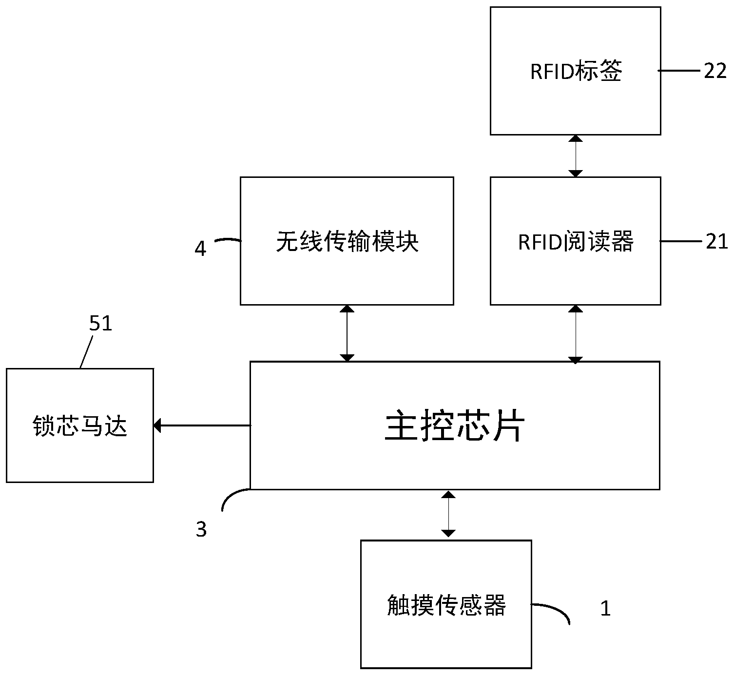 基於rfid遠距離感應智能門鎖系統