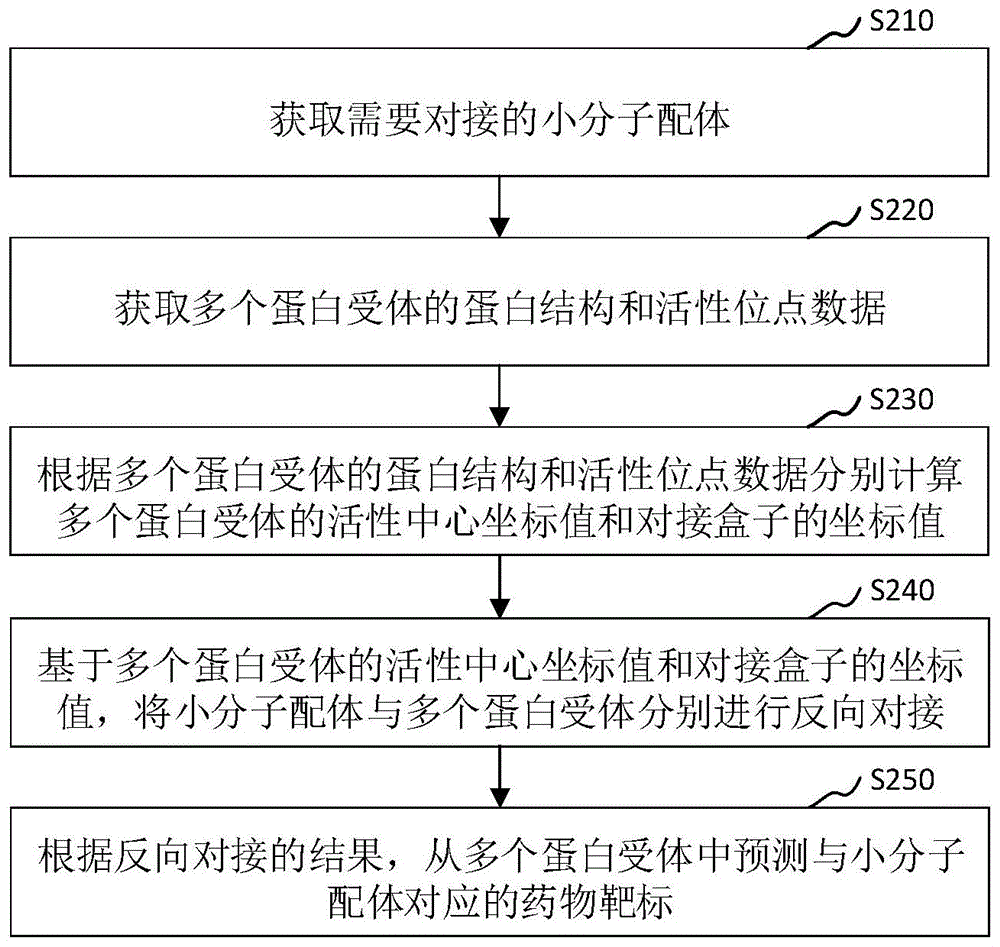 cn110289055a_药物靶标的预测方法,装置,计算机设备和存储介质在审