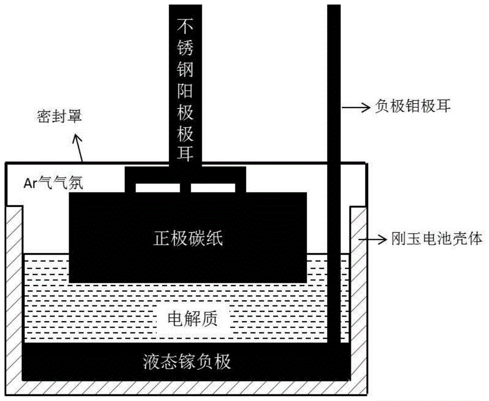 一種採用液態金屬鎵為負極的鋁離子電池