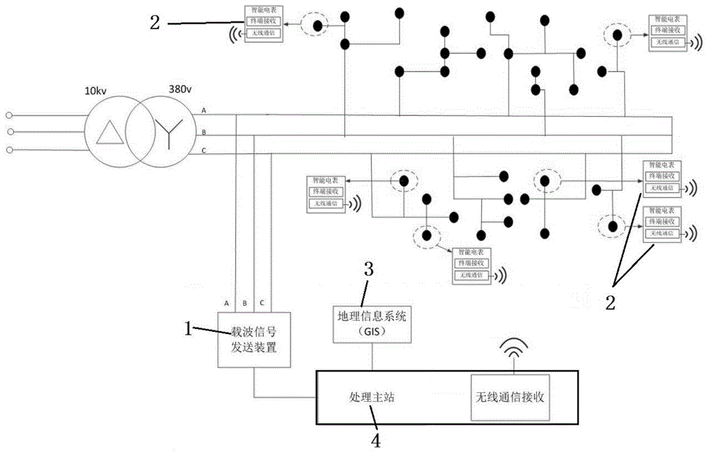 一种低压台区线路拓扑自动识别系统及方法