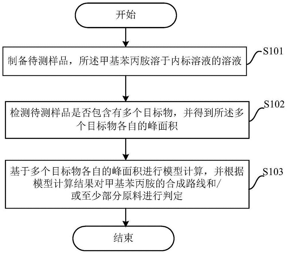 甲基苯丙胺制作教学图片