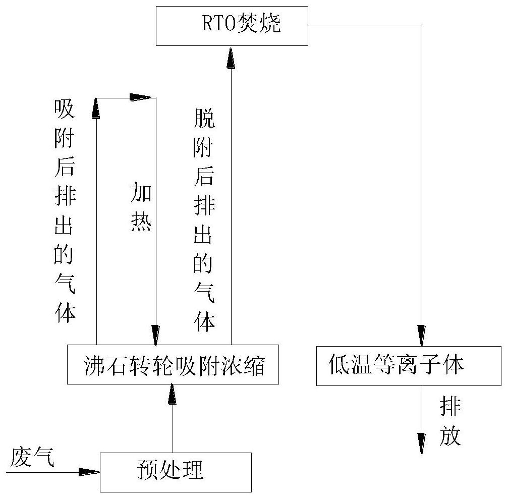 沸石转轮工艺流程图图片