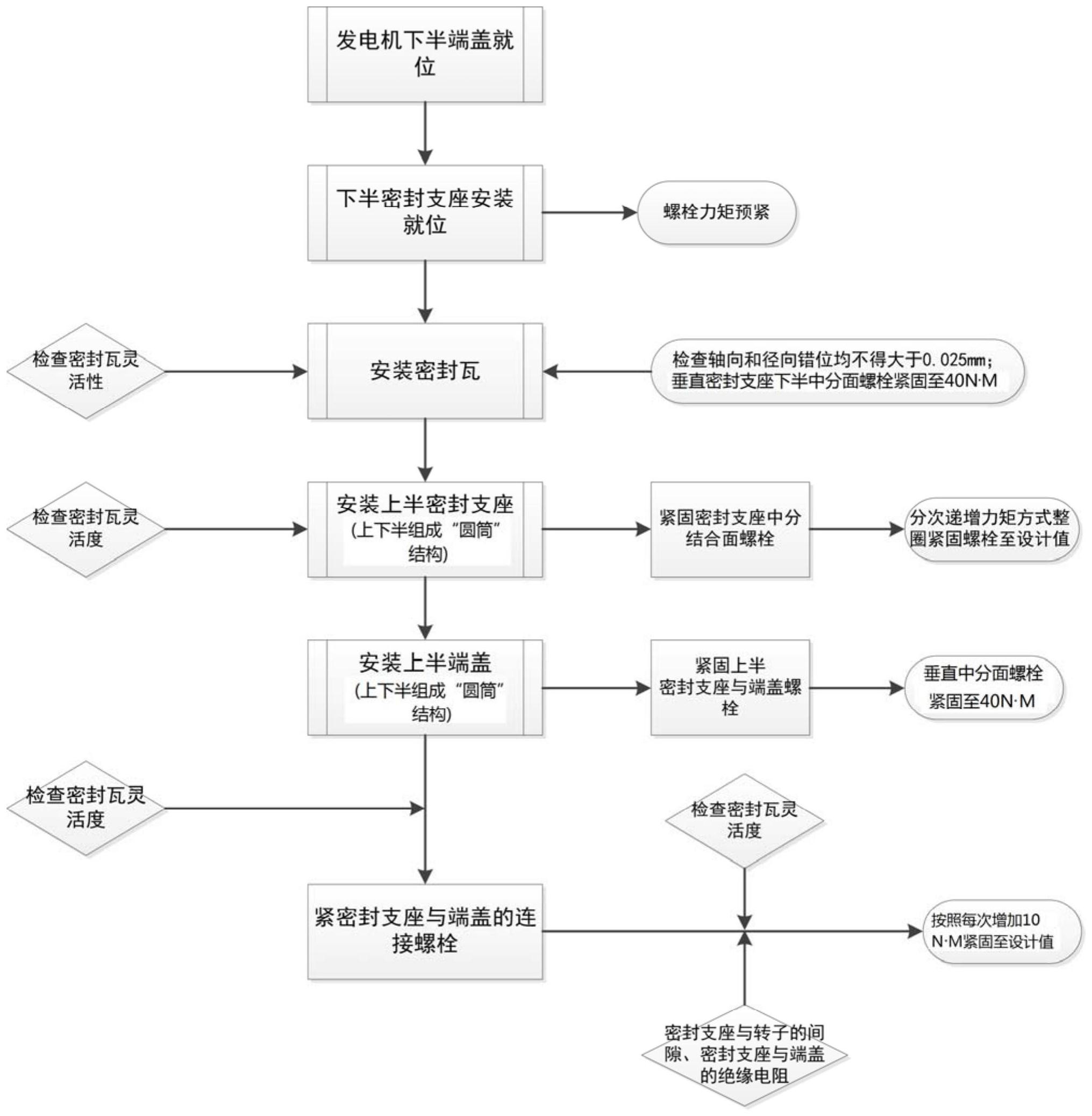 增程器线路高清安装图图片