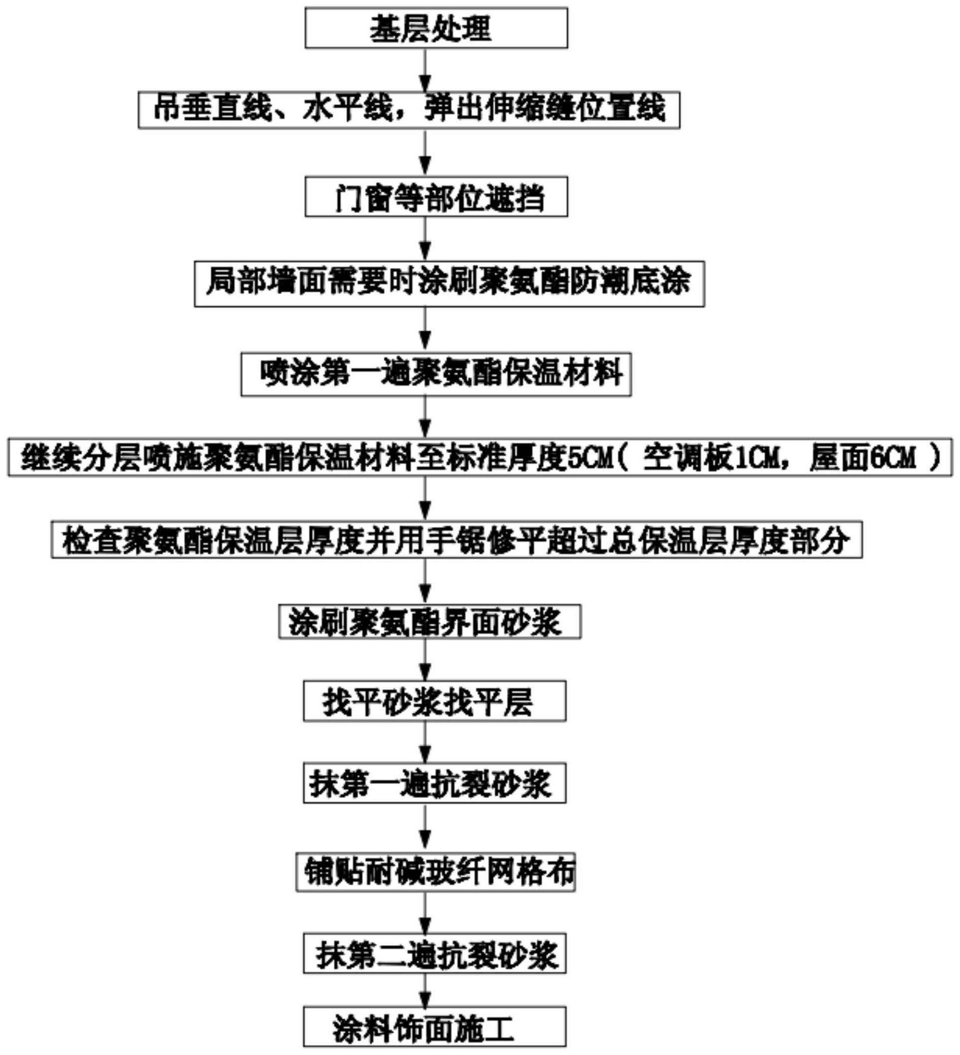 建筑外墙现场喷涂聚氨酯发泡保温施工工艺