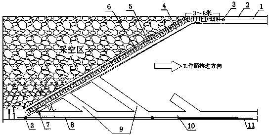 柔性掩护支架采煤法图片