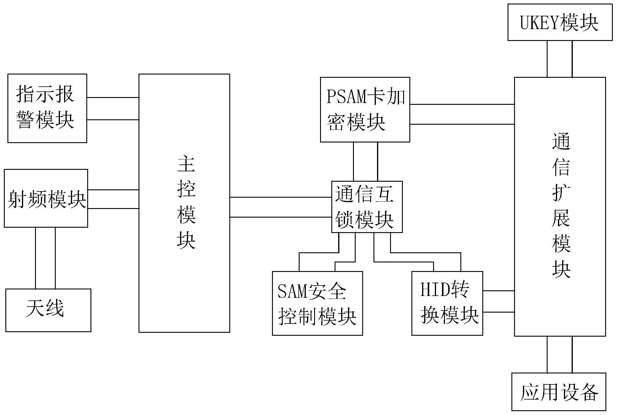 一种信号稳定传输的身份证读卡器