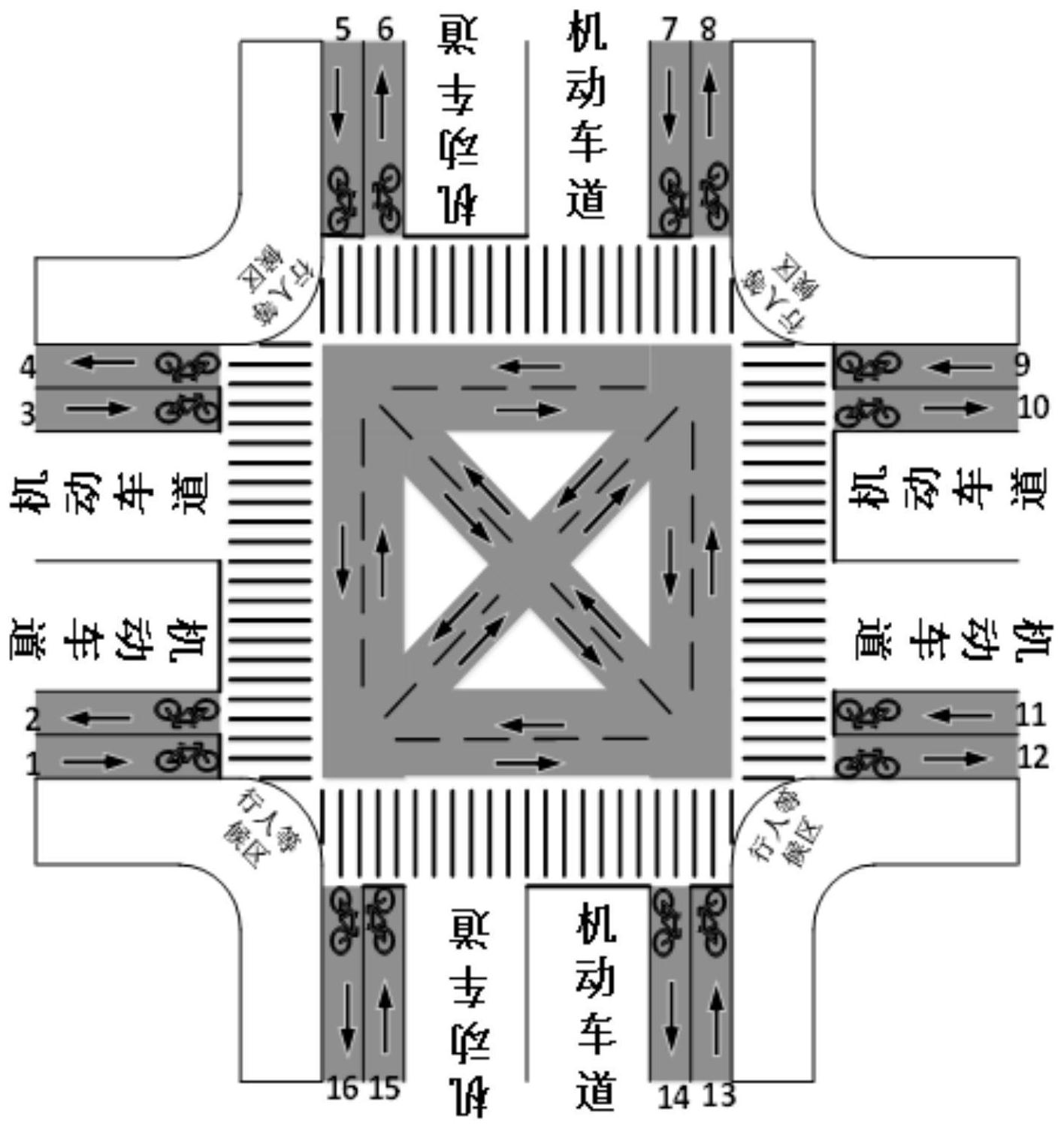 cn110363999a_一种基于非机动车可逆多向通行的交叉口信号控制方法
