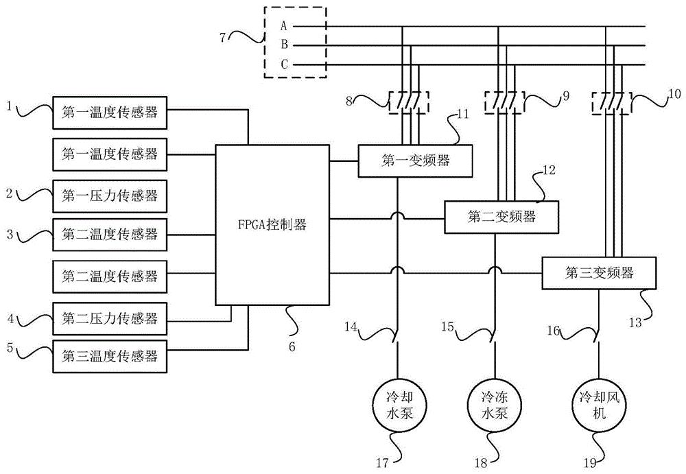中央空调的变频控制系统